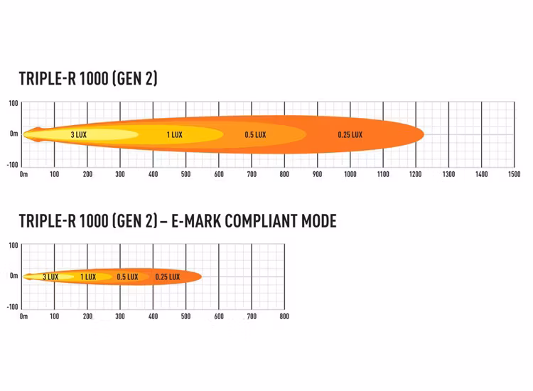 Lazer Triple-R 1000 Blixtljus 15.7 tum LED ramp