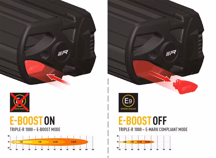 Lazer Triple-R 1000 Blixtljus 15.7 tum LED ramp