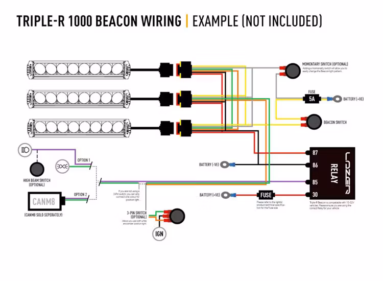 Lazer Triple-R 1000 Blixtljus 15.7 tum LED ramp