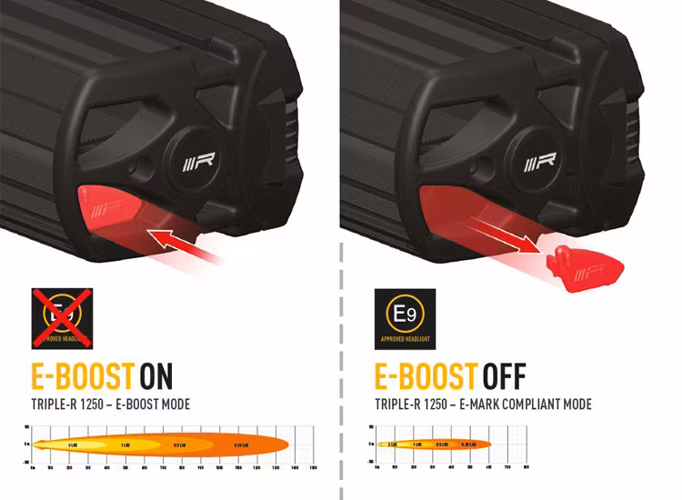 Lazer Triple-R 1250 23 tum LED ramp