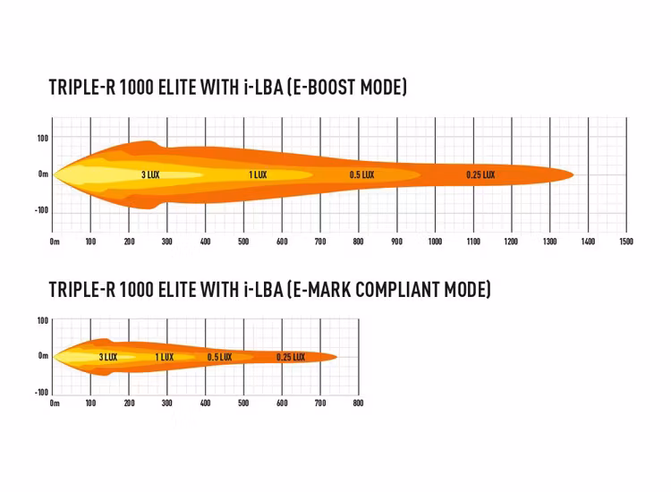 Lazer Triple-R 1000 I-LBA 15.7 tums LED ramp
