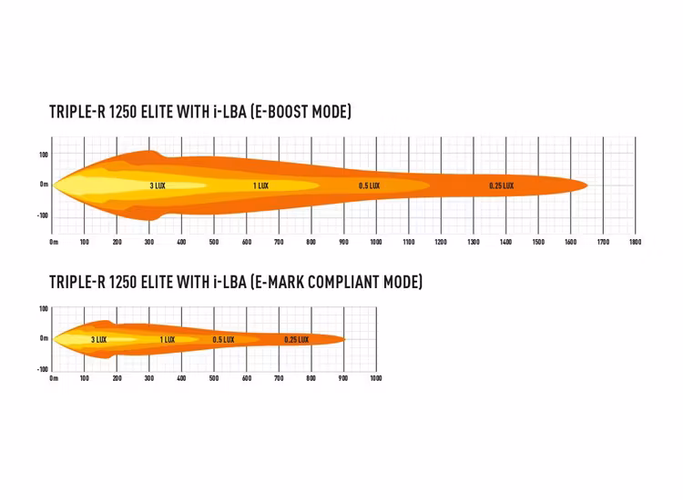 Lazer Triple-R 1250 Elite I-LBA 23" LED ramp