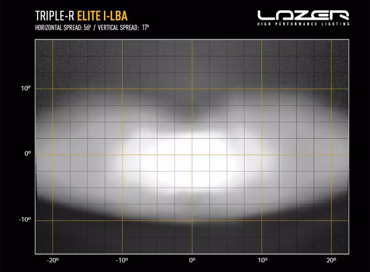 Lazer Triple-R 1250 Elite I-LBA 23" LED ramp