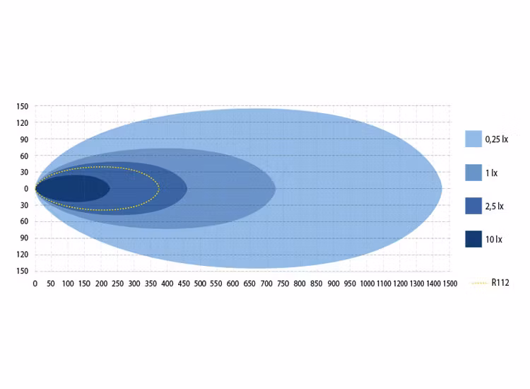 Extraljuspaket SCD 800 Tesla Model X 2017+