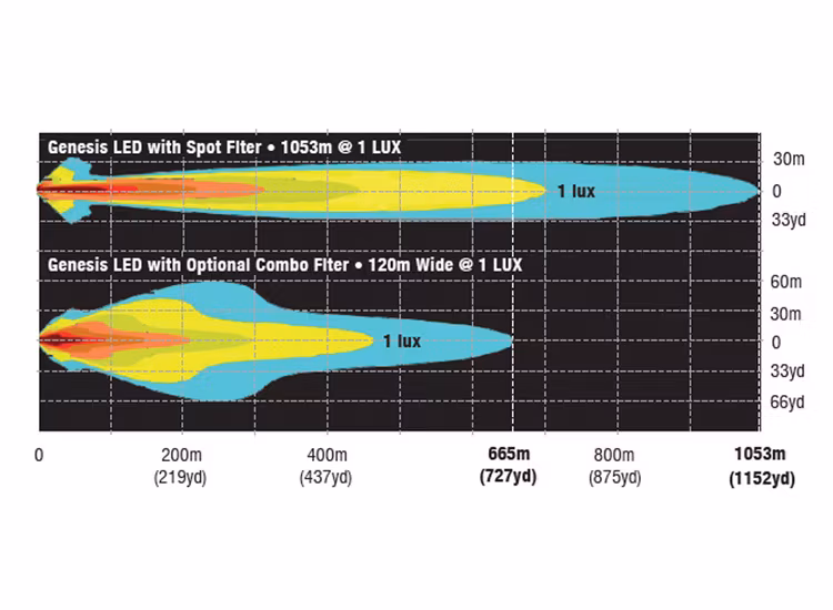 Lightforce Genesis Professional 210mm LED extraljus