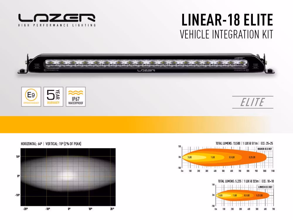 Extraljuskit Lazer Linear-18 Elite VW Golf Mk8 2020+