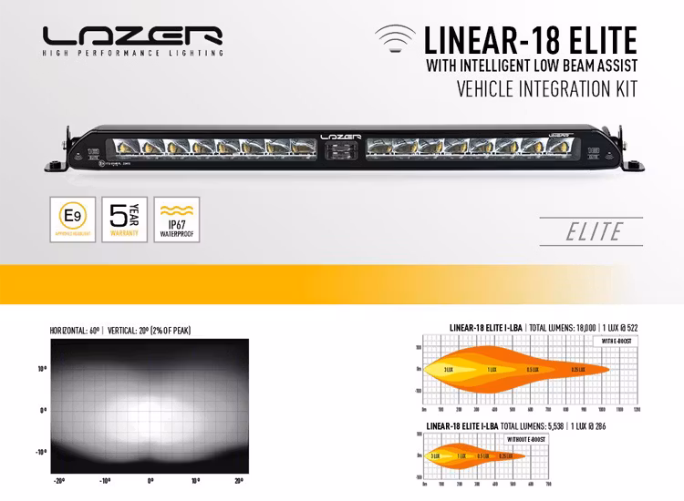 Extraljuskit Lazer Linear-18 Elite Toyota RAV4 hybrid 2019+ med LBA