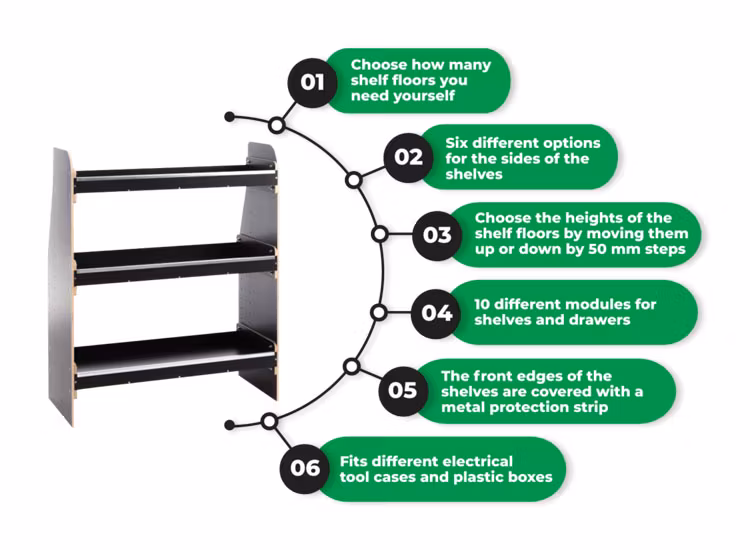Flex modul-hylla Vanerex VRF-12030
