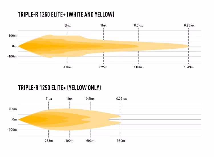 Lazer Triple-R 1250 Elite+ LED-ljusramp