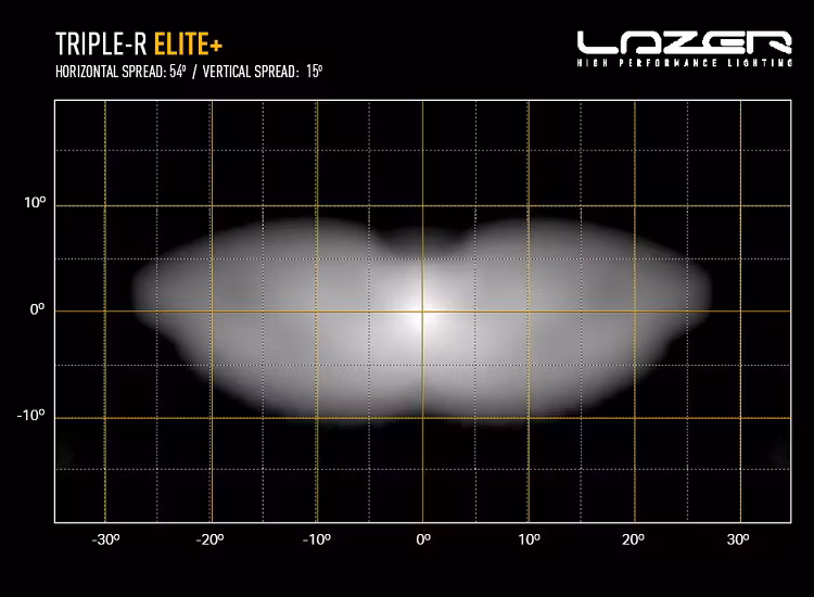 Lazer Triple-R 1250 Elite+ LED-ljusramp