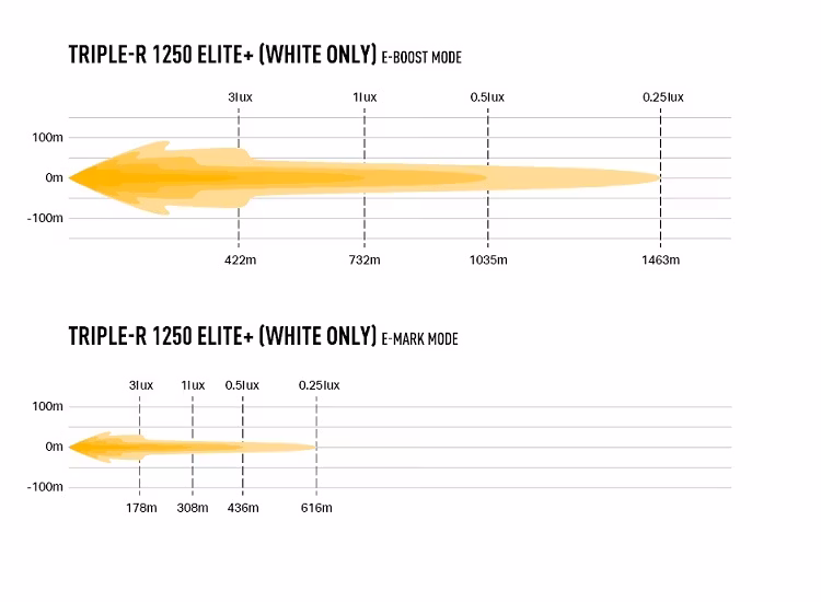 Lazer Triple-R 1250 Elite+ LED-ljusramp