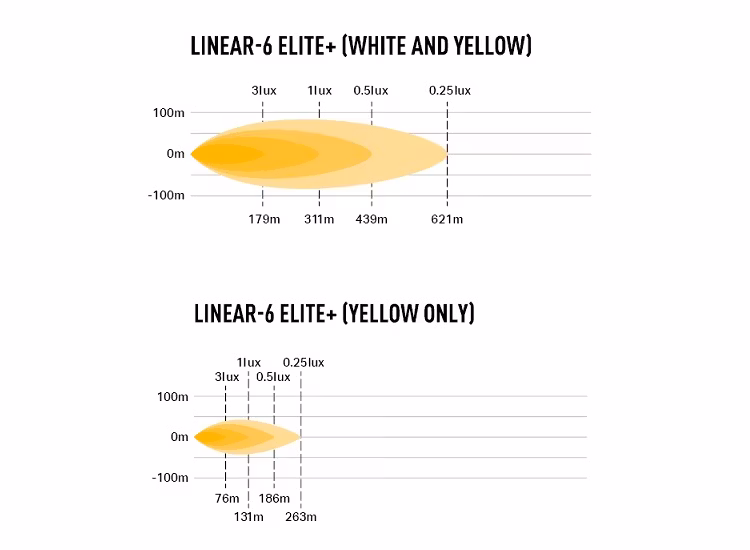 Lazer Linear 6 Elite+ LED-ljusramp