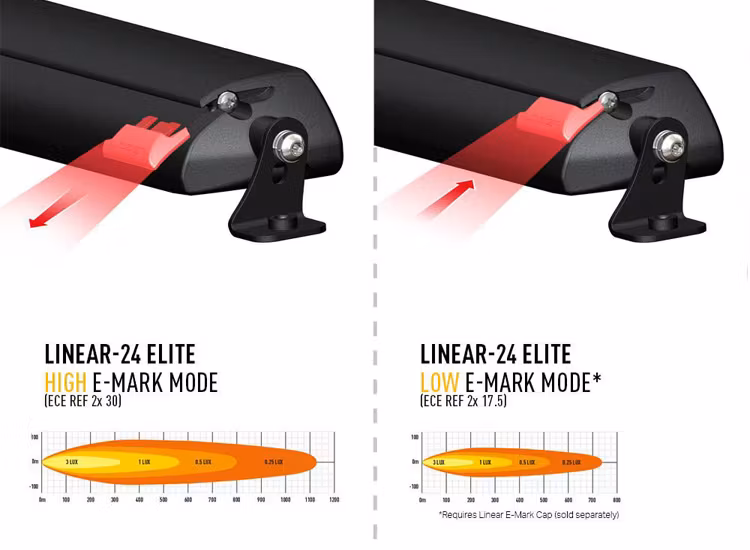 Lazer Linear E-Boost aktiveringsplugg