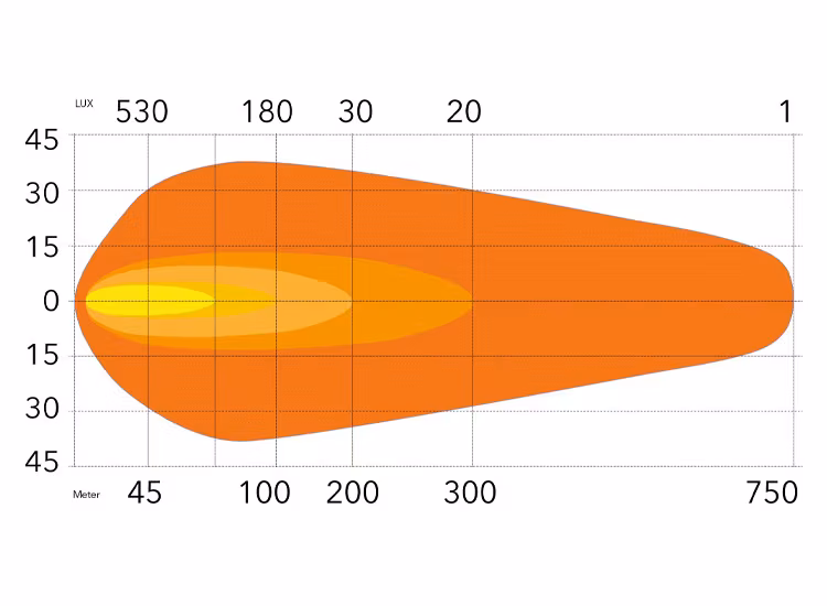 Flextra Predator 9 tums LED extraljus
