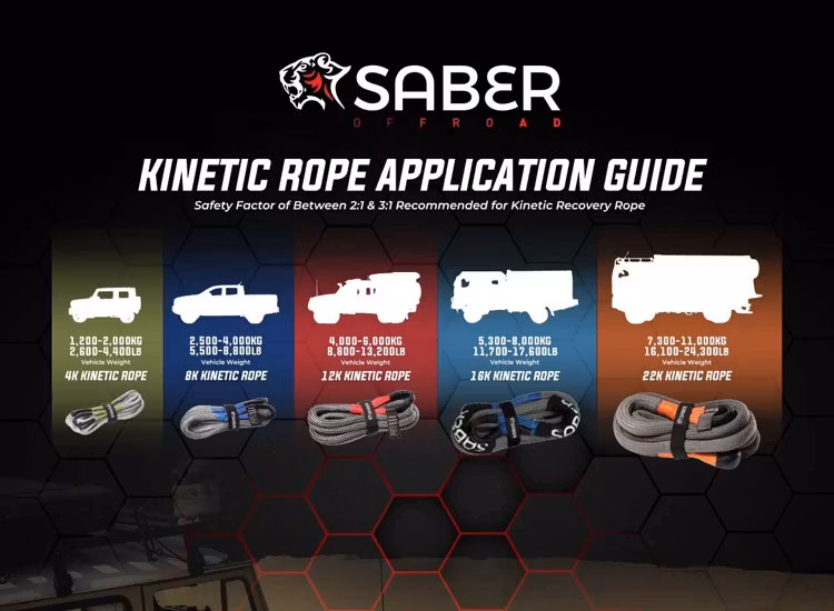Saber 16K Offroad Ultimat bärgningskit