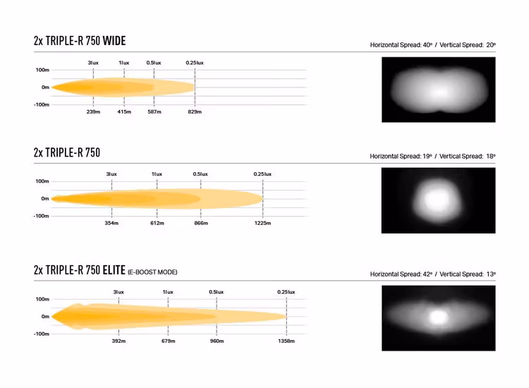 Extraljuskit Lazer Triple-R 750 (G2) Renault Trafic 2023+