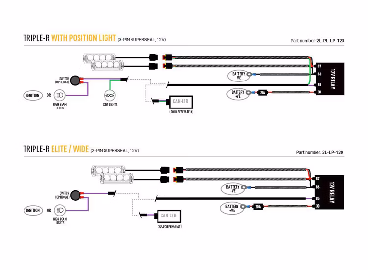 Extraljuskit Lazer Triple-R 750 Elite (G2) Renault Trafic 2023+