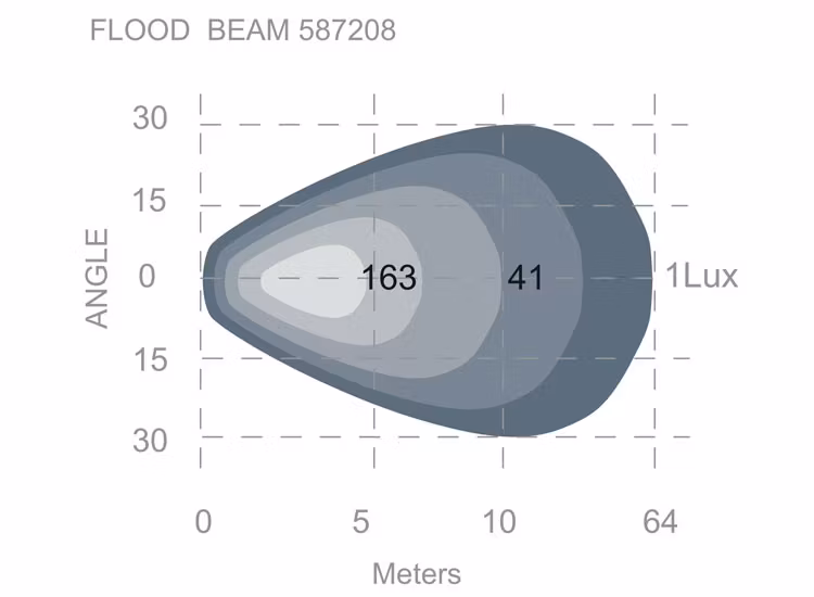 Arbetsbelysning BaseX 36W