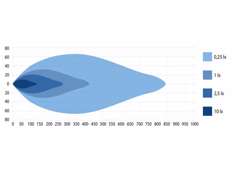 2-Pack W-Light Neptune GEN2 9 tum LED-extraljus med kabelsats