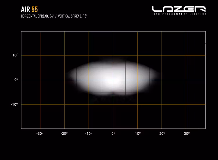 Lazer Air 55 LED-ljusramp