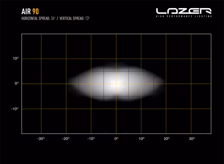 Lazer Air 90 LED-ljusramp