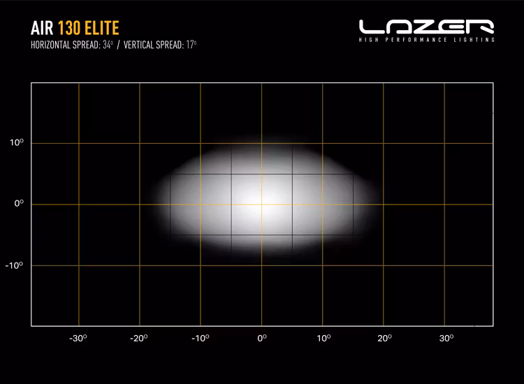 Lazer Air 130 LED-ljusramp
