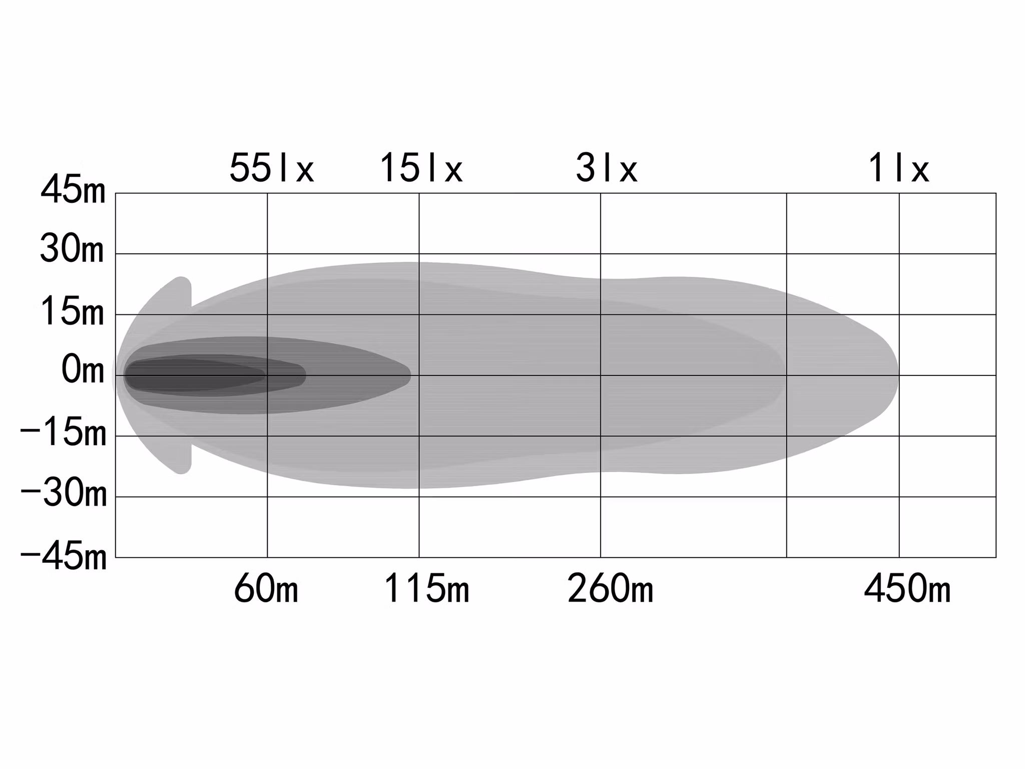 OZZ LP1 LED extraljusramp