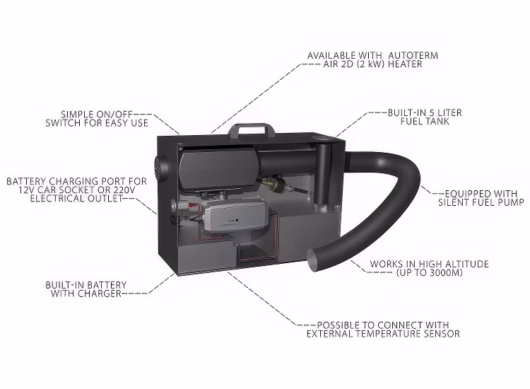 Portabel dieselvärmare Autoterm Travel Box 2.0