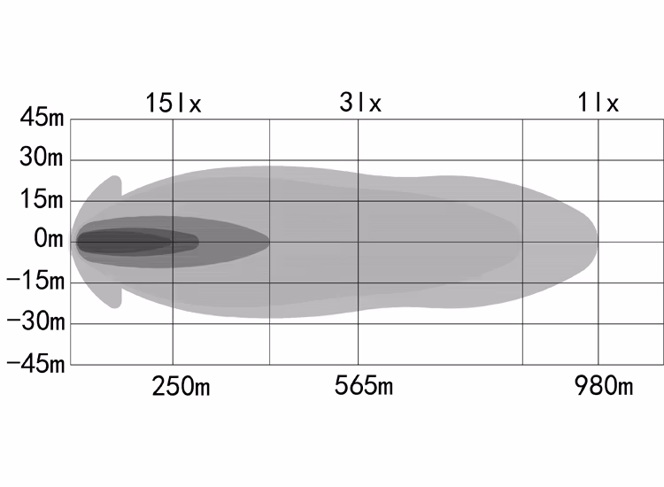 OZZ XB1 P52 tum LED ramp