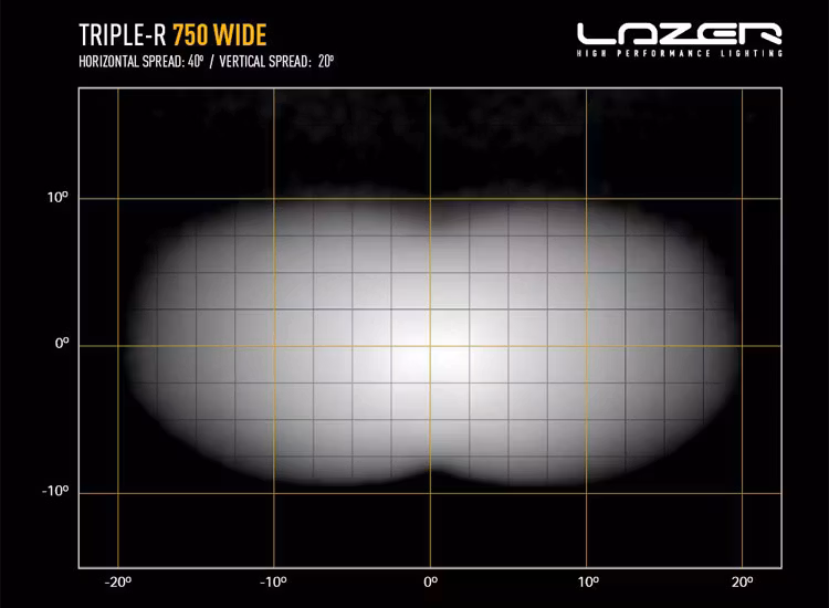 Lazer Triple-R 750 Wide LED ramp