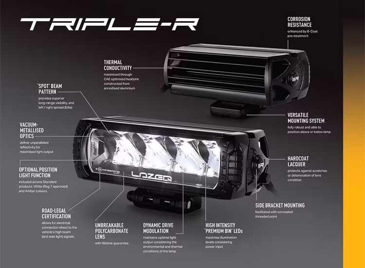 Lazer Triple-R 750 Wide LED ramp