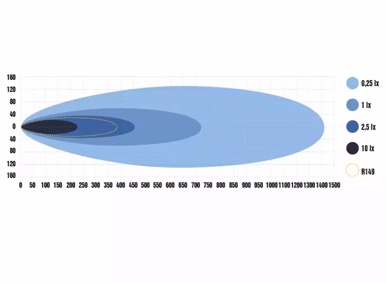 Optibeam Super Captain Dual 600 Curved