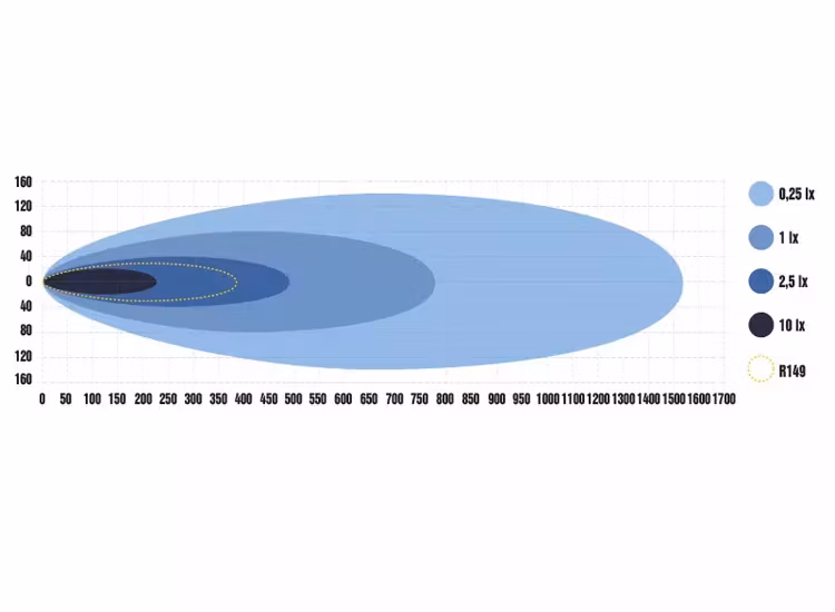 Optibeam Super Captain Dual 800 Curved
