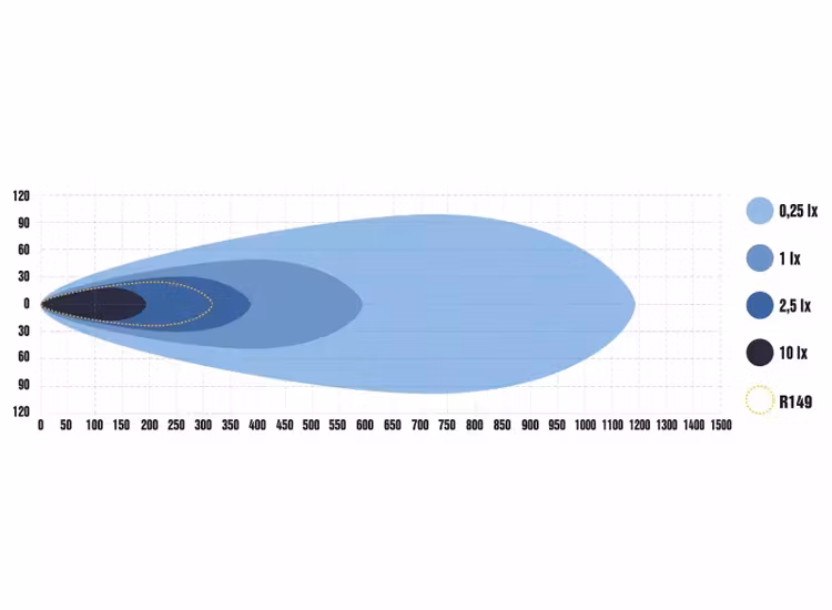 Optibeam Super Captain One 600 Curved