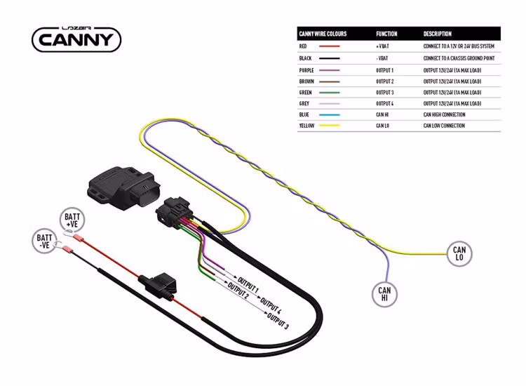 Lazer Canny CAN-gränssnitt för extraljus