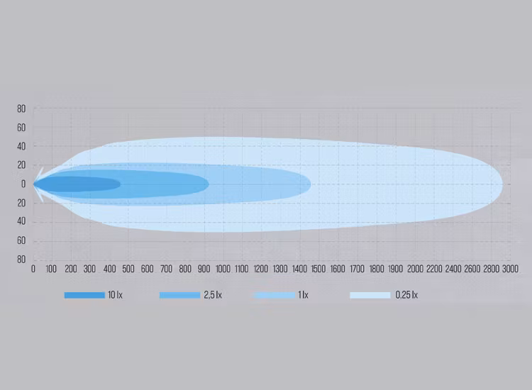 2-Pack W9 Phoenix XTREME LED extraljus med kabelsats