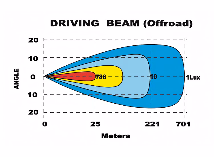 Modellanpassat extraljuspaket Razor Premium Fiat Ducato 2007+