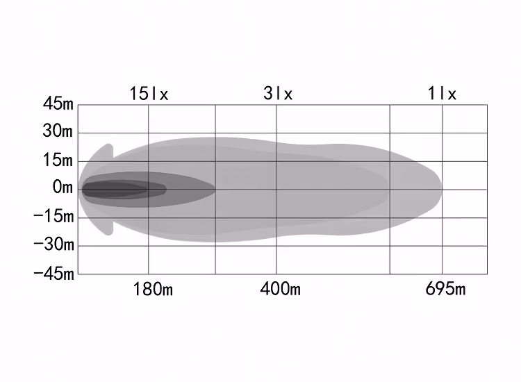 OZZ XB1 P27″ LED ramp