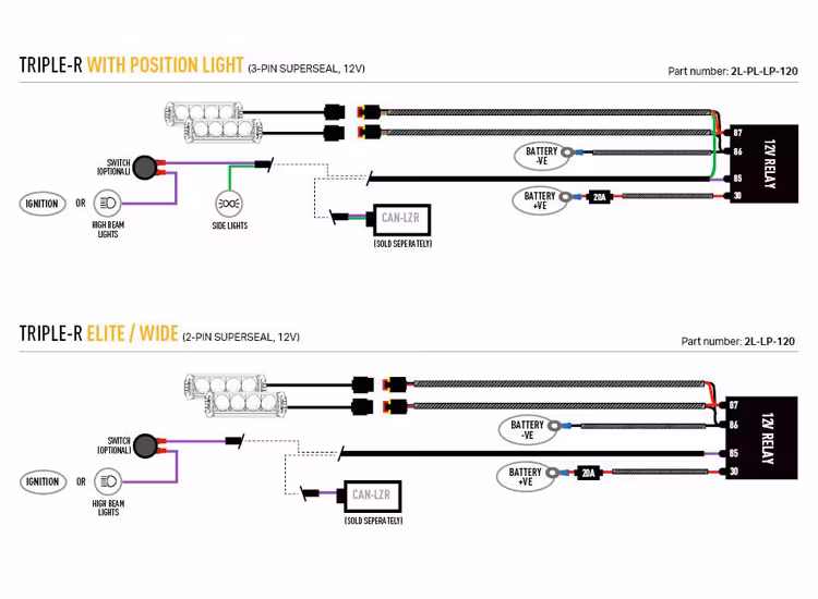Extraljuskit Lazer Triple-R 850 Ford Ranger Limited 2023+