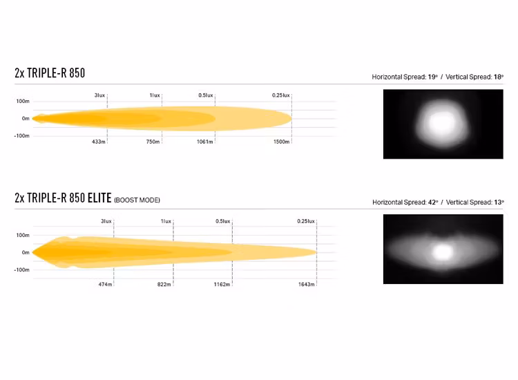 Extraljuskit Lazer Triple-R 850 Ford Ranger Limited 2023+
