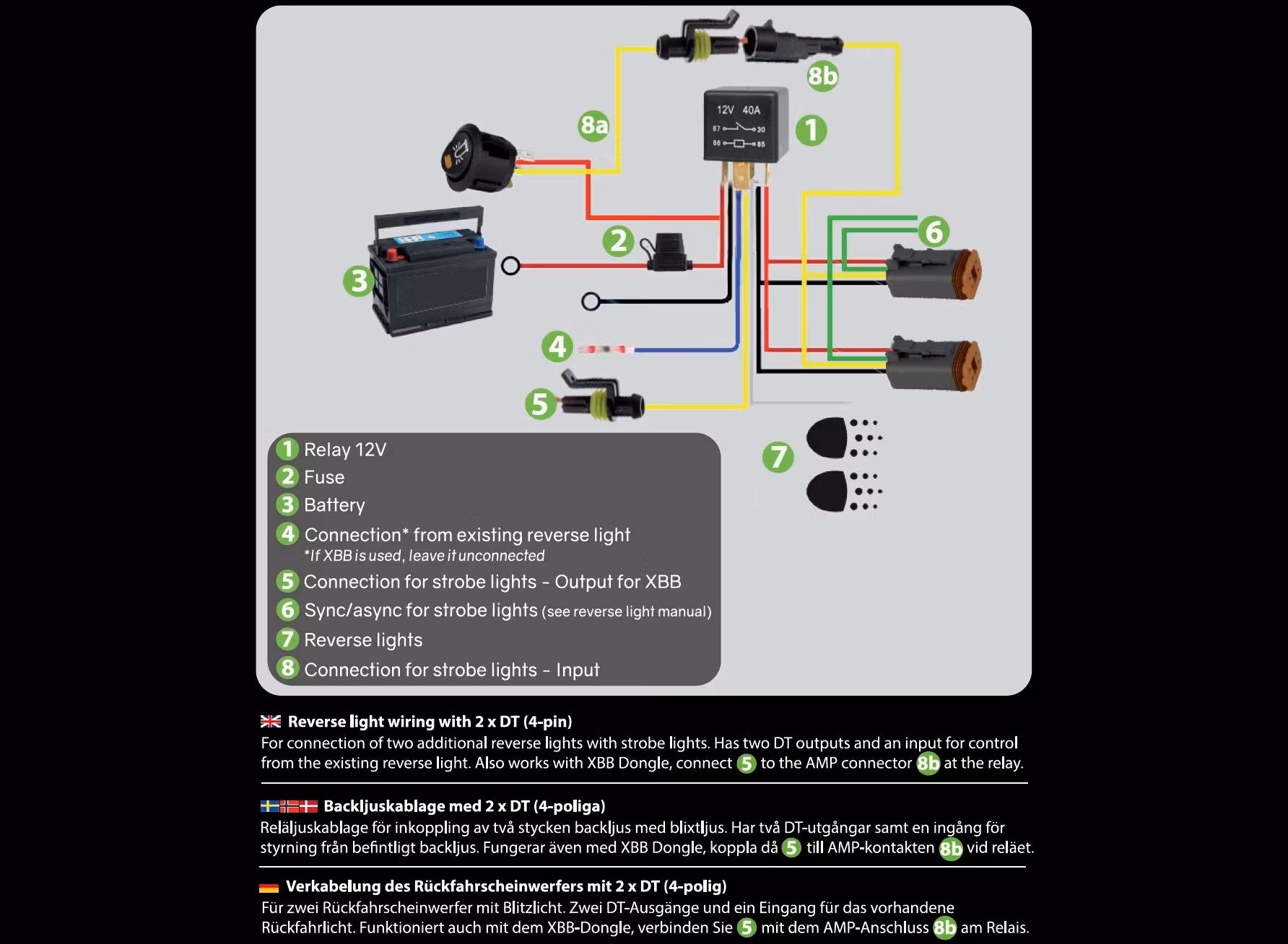 2-pack FleXtra 32W med backljuskablage