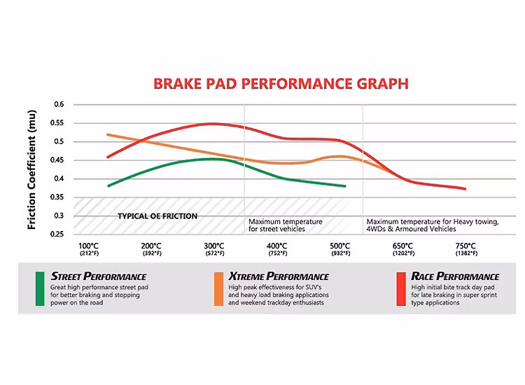 Street Performance 320mm Bromsskivor fram Isuzu D-Max 2021+