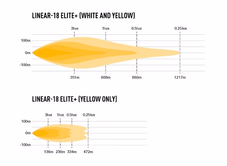 Lazer Linear-18 Elite + LED-ljusramp kit för VW Transporter 7 2025+