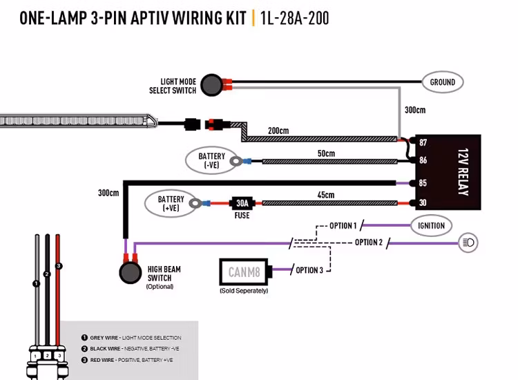 Lazer Linear-18 Elite + LED-ljusramp kit för VW Transporter 7 2025+