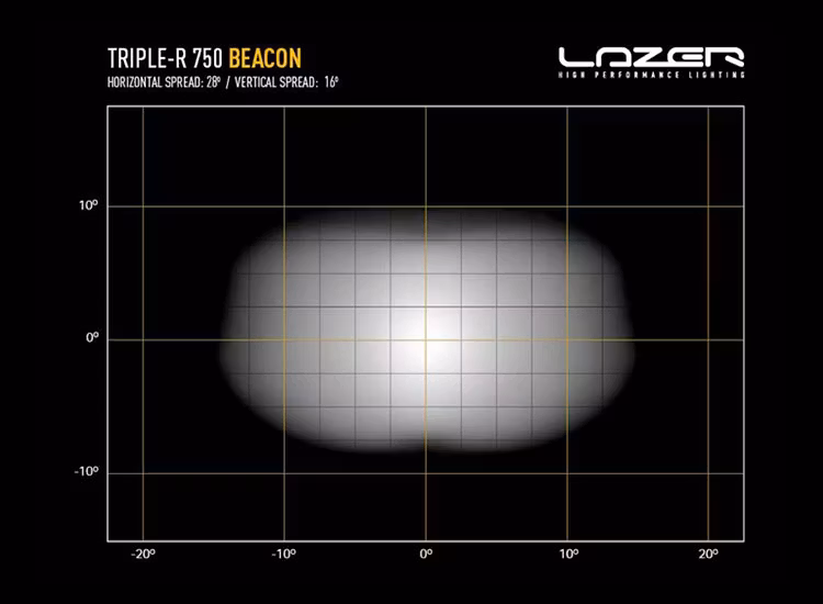 Extraljuskit Lazer Triple-R 750 Blixtljus (G2) Toyota Proace Max 2023+