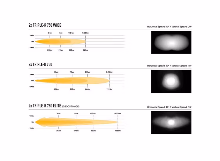 Extraljuskit Lazer Triple-R 750 Blixtljus (G2) Toyota Proace Max 2023+