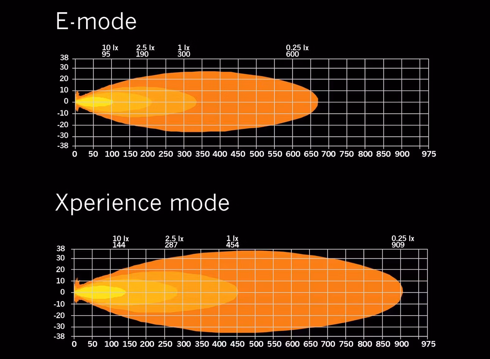 Siberia XP SR LED ramp 12"