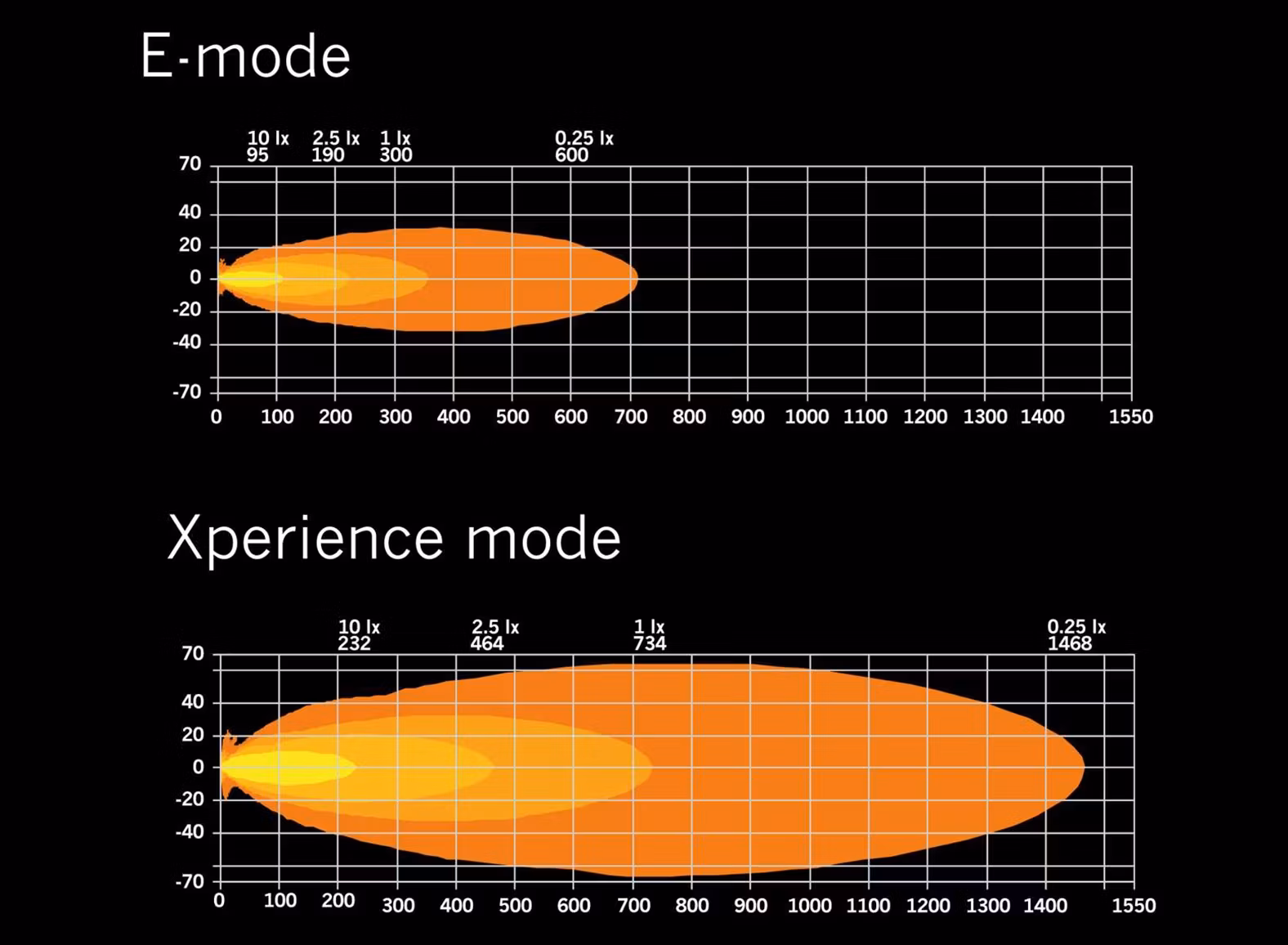 Siberia XP SR LED ramp 32"