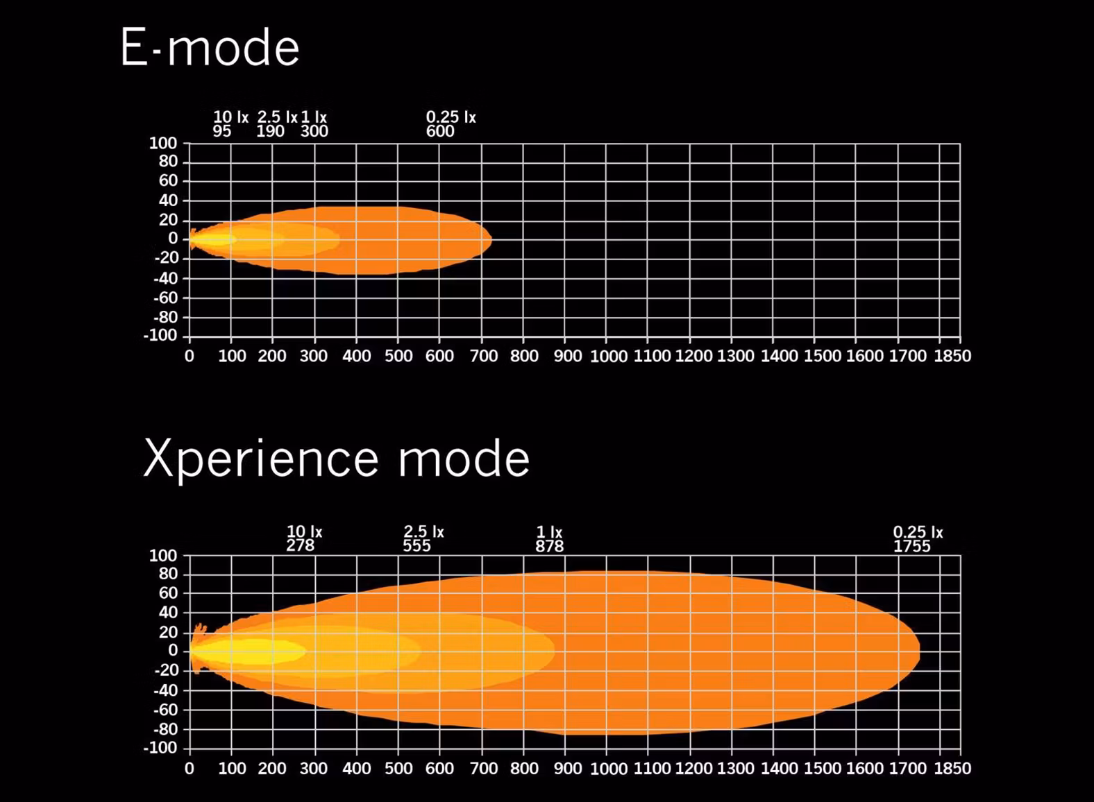Siberia XP SR LED ramp 50 tum