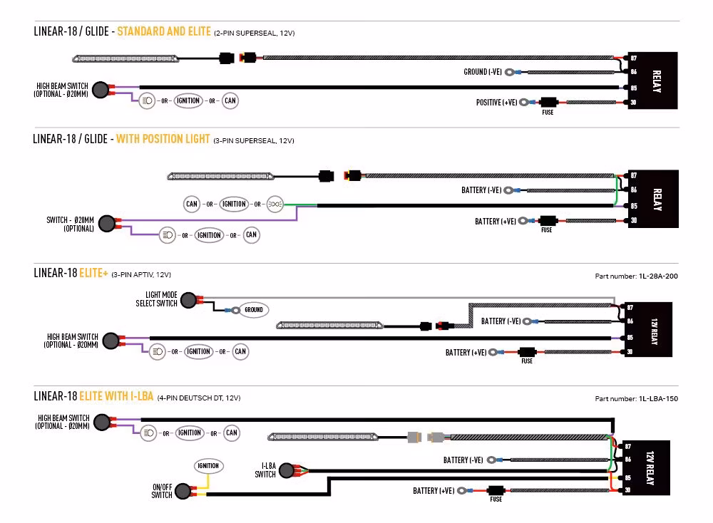 Extraljuskit Lazer Linear-18 / Glide Ford Transit Connect 2023+